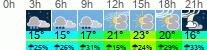 vreme 3 ure