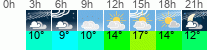 Wetter 3 Stunden