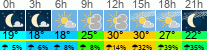 Wetter 3 Stunden