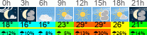 Wetter 3 Stunden