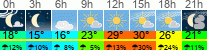 Wetter 3 Stunden