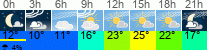 Wetter 3 Stunden