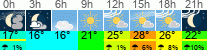 Wetter 3 Stunden