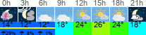 vreme 3 ure
