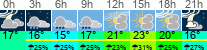Wetter 3 Stunden