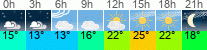 vreme 3 ure