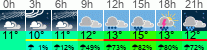 Wetter 3 Stunden