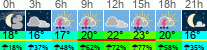 Wetter 3 Stunden