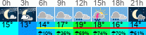 Wetter 3 Stunden