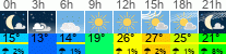 Wetter 3 Stunden