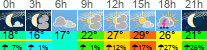 Wetter 3 Stunden