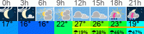 Wetter 3 Stunden