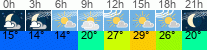 Wetter 3 Stunden