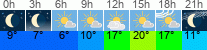 Wetter 3 Stunden