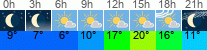 Wetter 3 Stunden