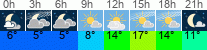 vreme 3 ure