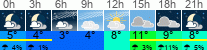 Wetter 3 Stunden