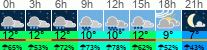 Wetter 3 Stunden