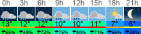 Wetter 3 Stunden