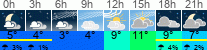 Wetter 3 Stunden