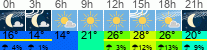 Wetter 3 Stunden