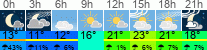 Wetter 3 Stunden