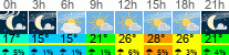 Wetter 3 Stunden
