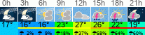 Wetter 3 Stunden
