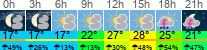 Wetter 3 Stunden