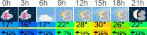 Wetter 3 Stunden
