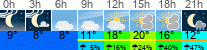Wetter 3 Stunden