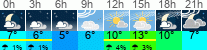 Wetter 3 Stunden