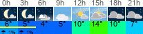 Wetter 3 Stunden