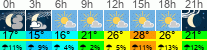 Wetter 3 Stunden