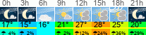 Wetter 3 Stunden