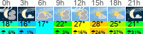 Wetter 3 Stunden