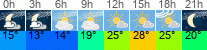 Wetter 3 Stunden