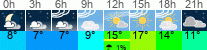 vreme 3 ure