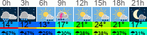 Wetter 3 Stunden