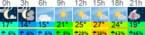 Wetter 3 Stunden