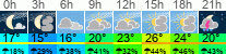 Wetter 3 Stunden