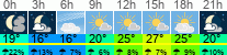 Wetter 3 Stunden