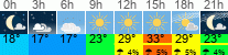 Wetter 3 Stunden
