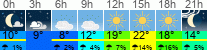 Wetter 3 Stunden