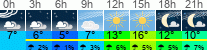 Wetter 3 Stunden