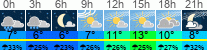 Wetter 3 Stunden