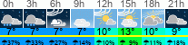 Wetter 3 Stunden