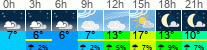 Wetter 3 Stunden