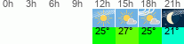 Wetter 3 Stunden