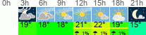 vreme 3 ure